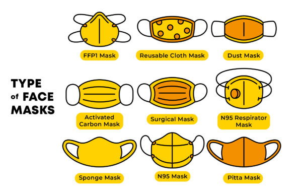 Explore the Type of Face Masks (Vector) Design Collection
